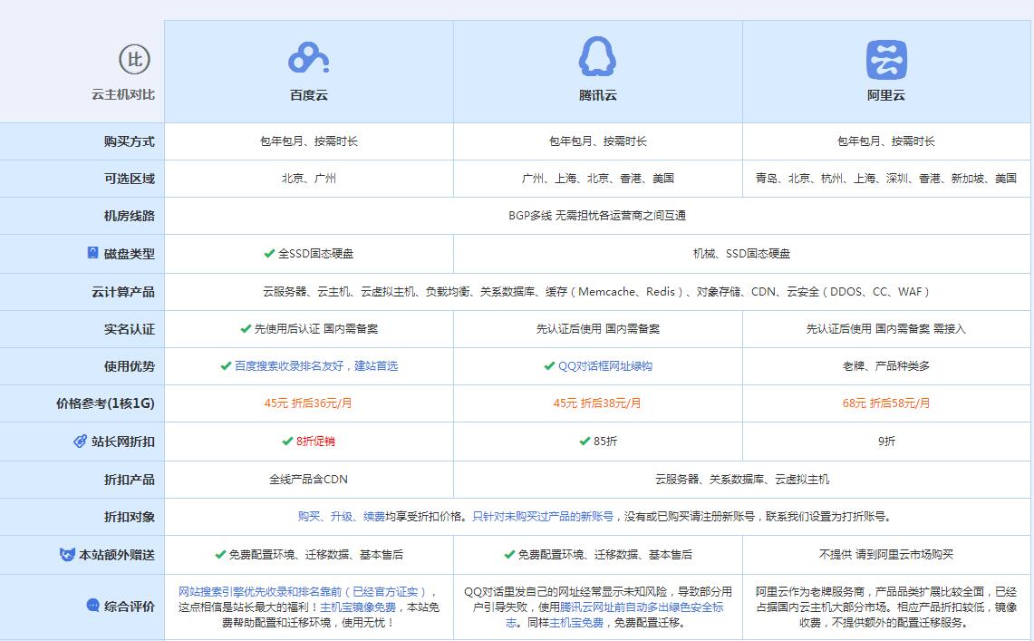 北仑云主机代理对比.jpg